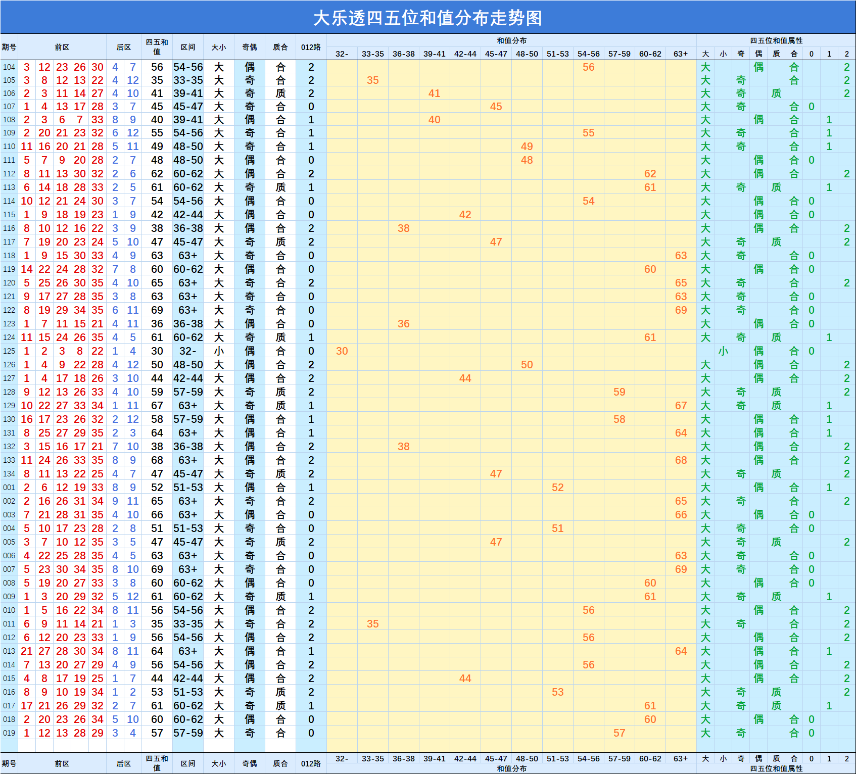 包含2022099期和值走势图的词条