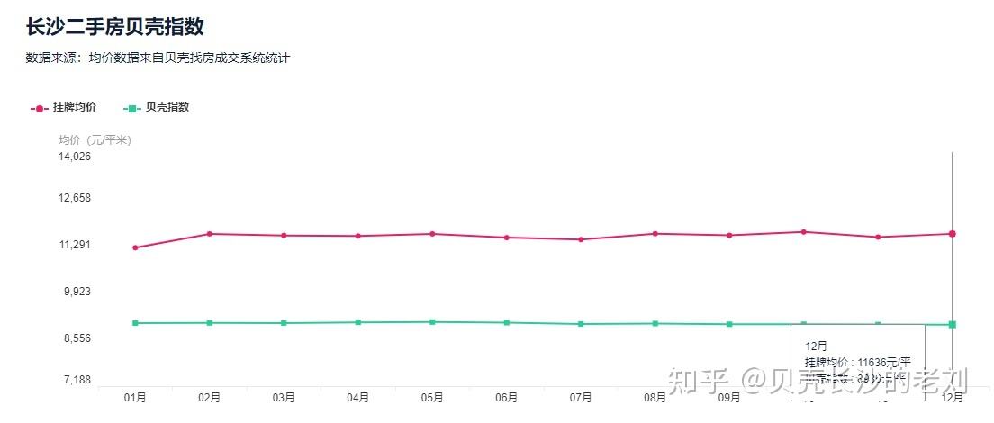 长沙近五年房价走势图_长沙房价未来5年房价走势图