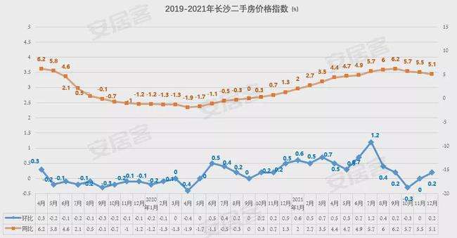 长沙近五年房价走势图_长沙房价未来5年房价走势图