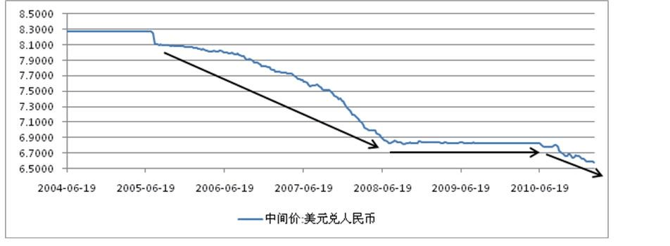 人民币兑日本汇率历史走势_人民币兑日本汇率历史走势分析