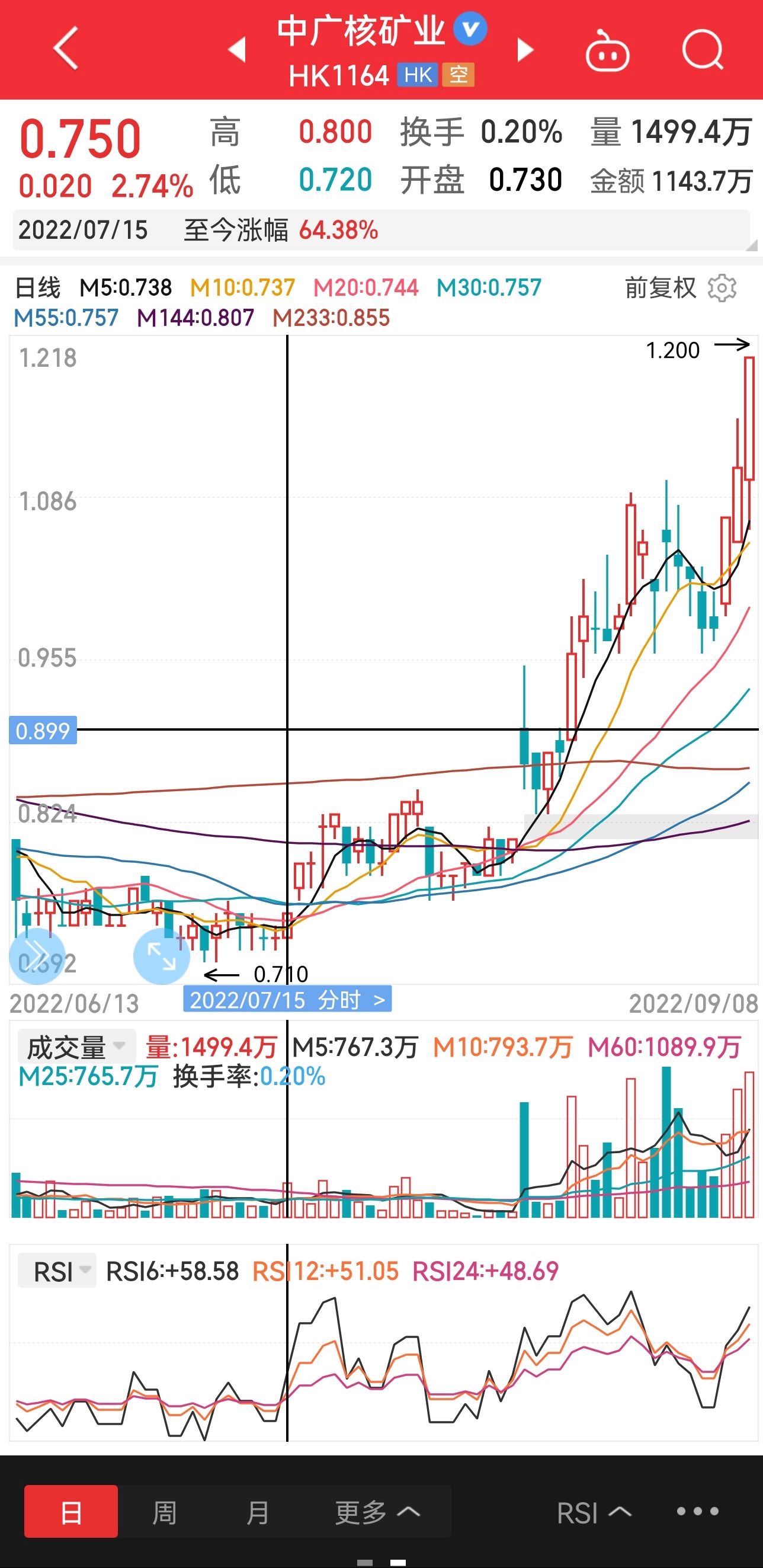 万里石股票融资担保股票走势_万里石股票融资担保股票走势预测