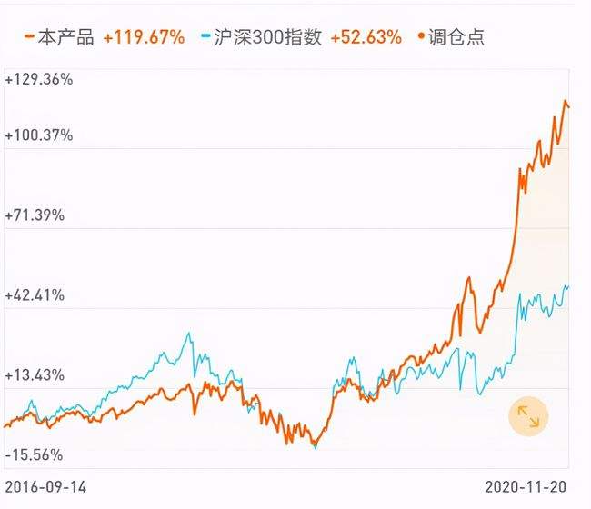 易方达基金未来走势预测_易方达基金未来走势预测分析