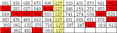百位个位和值尾振幅走势图_排列三百位个位和值尾振幅走势