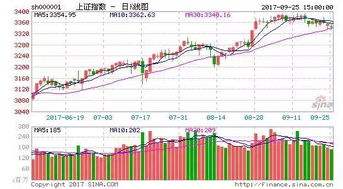 关于今天股市最新走势003985的信息