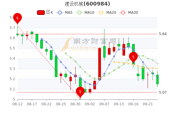 为什么建设机械走势好_为什么建设机械走势好的原因