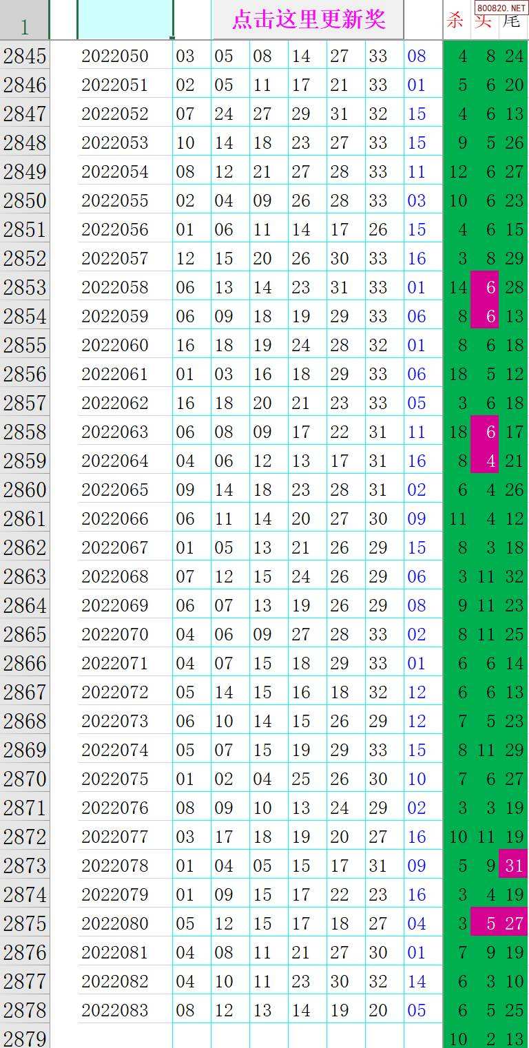 22选5星期日走势图_22选5最新走势图大星网