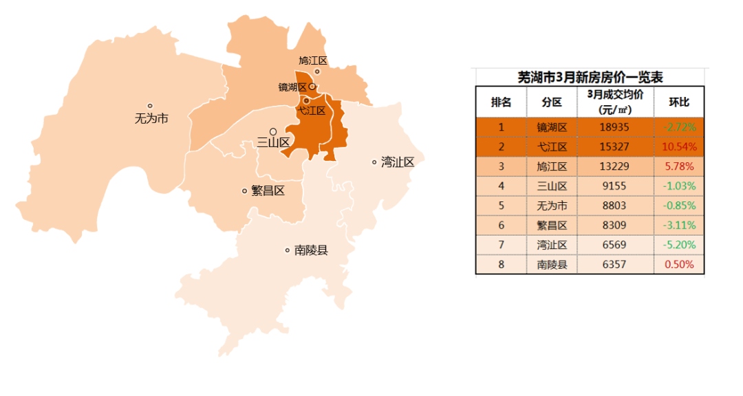 2022年安徽各城市房价走势_2021年安徽房价走势最新消息