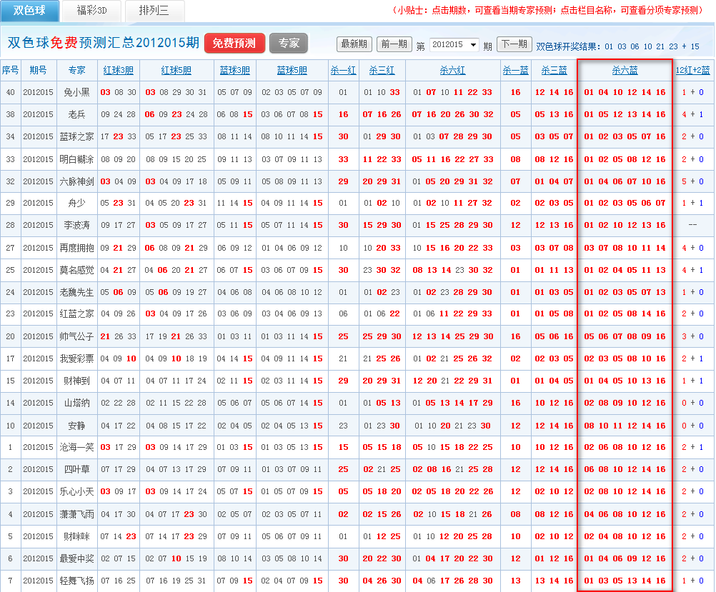 2012福彩双色球走势图_2012福彩双色球走势图表