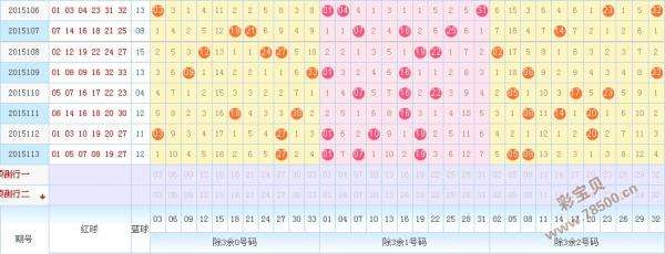 2012福彩双色球走势图_2012福彩双色球走势图表