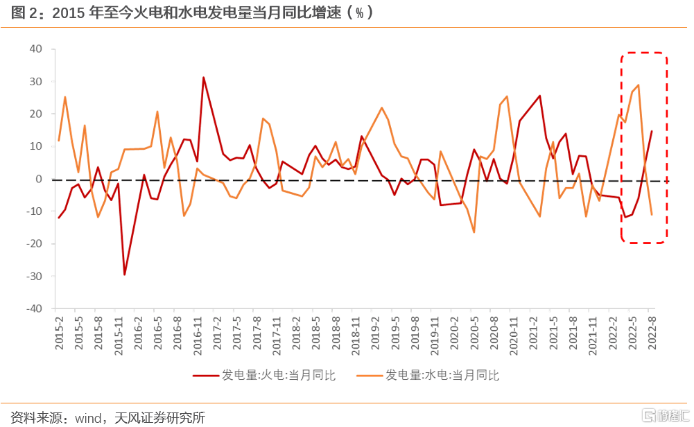 2022鄂尔多斯煤价走势_2022鄂尔多斯煤价走势图