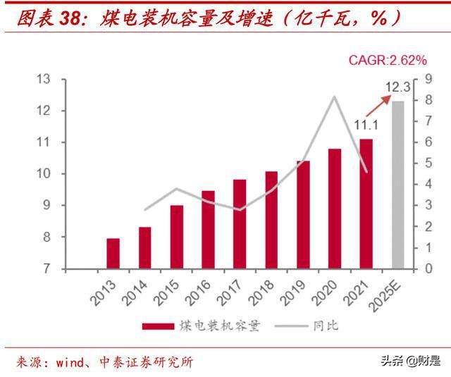 2022鄂尔多斯煤价走势_2022鄂尔多斯煤价走势图