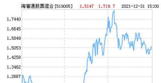 关于宝丰能源股票明天的走势的信息