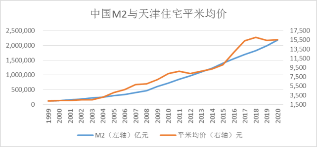 m2走势可以在哪儿看呢_m2走势可以在哪儿看呢知乎