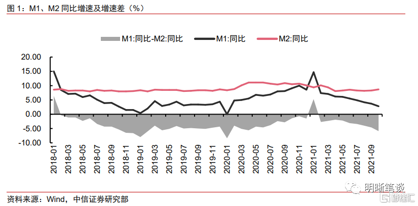 m2走势可以在哪儿看呢_m2走势可以在哪儿看呢知乎