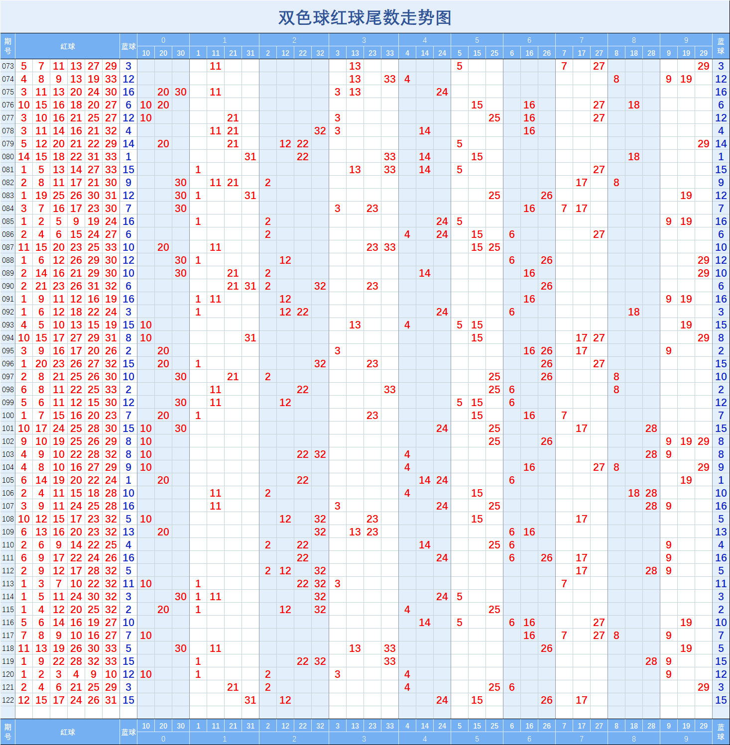 辽宁快乐12选五走势图基本走势_辽宁快乐12选5走势图一定牛手机版