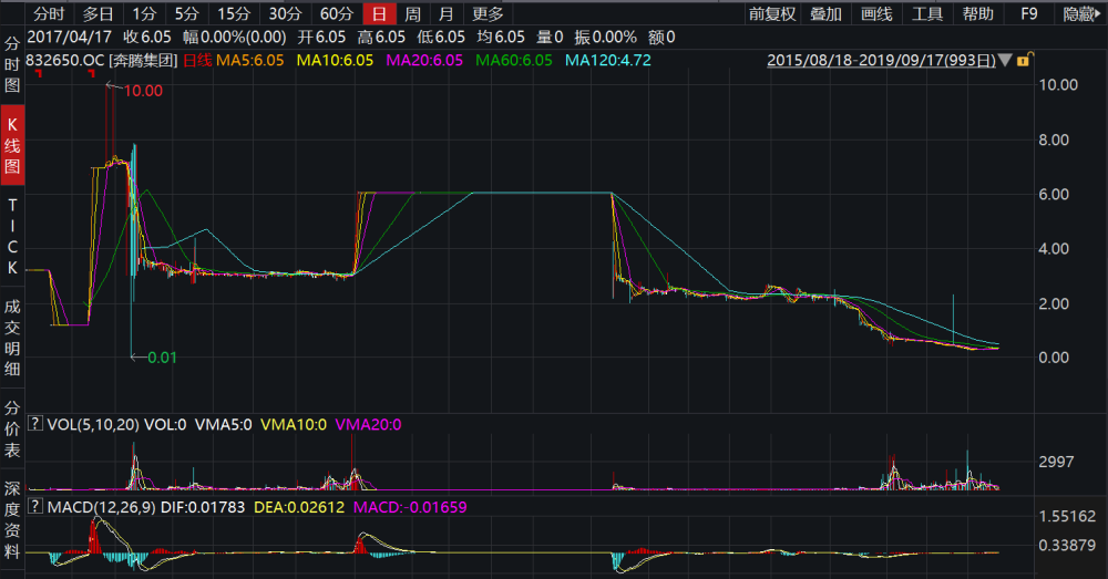 证监会重点监控后股价走势_深交所对某股票重点监控后走势