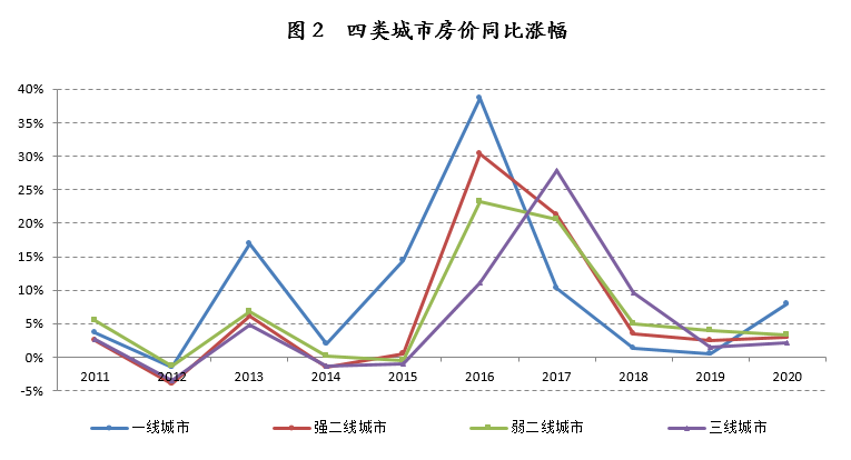 2015徐州房价走势_2011年徐州房价走势图