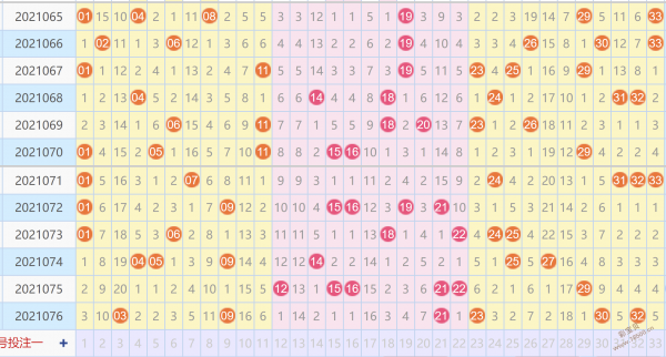 双色球南方双彩网超长版走势图_南方双彩网双色球走势图2018