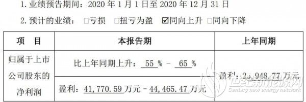 2021年天能重工走势_2021天能重工业绩预告