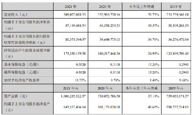 中金辐照第一天走势图_中金辐照300962今天股价