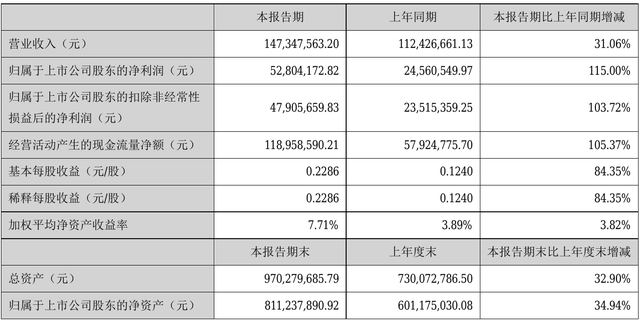 中金辐照第一天走势图_中金辐照300962今天股价