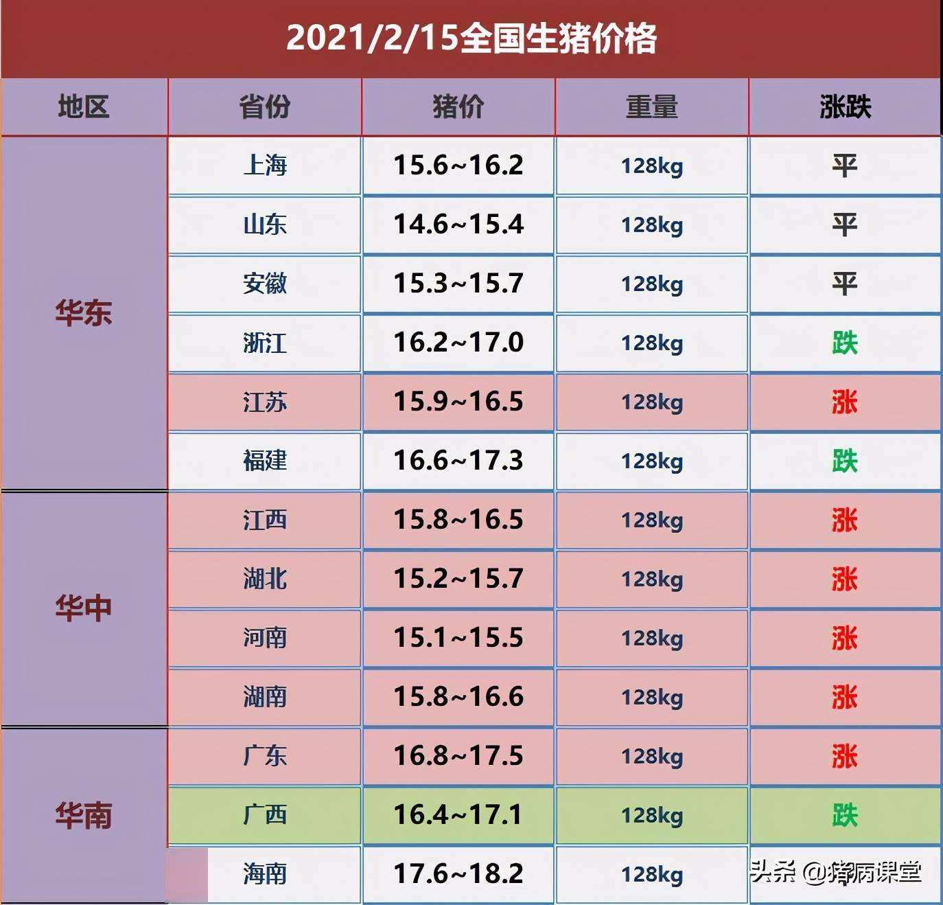 春节猪肉今日价格走势_春节猪肉今日价格走势图