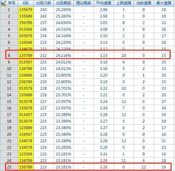 3d百十位差值尾振幅走势彩经网_3d十个位差值尾振幅走势图彩经网