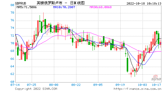 过去三十年英镑的走势_英镑兑人民币近十年走势图