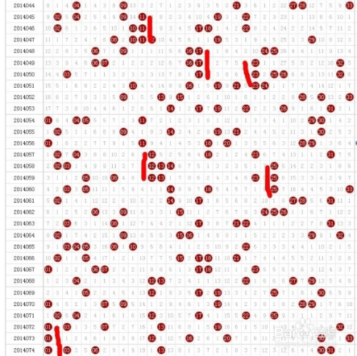 双色球走势图怎么看的_双色球走势图怎么看的?
