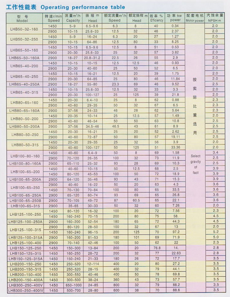 关于靖江工程离心泵价格走势的信息