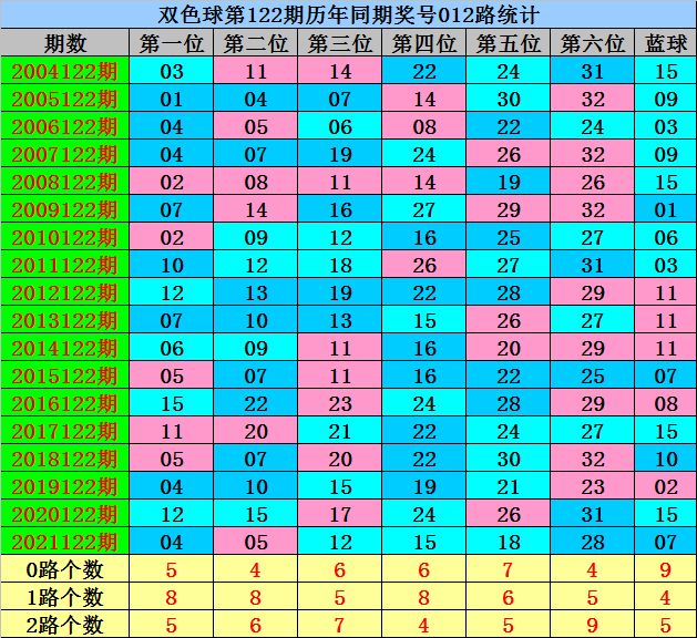 双色基本球走势图-新浪彩票的简单介绍