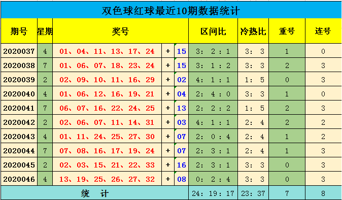 双色基本球走势图-新浪彩票的简单介绍