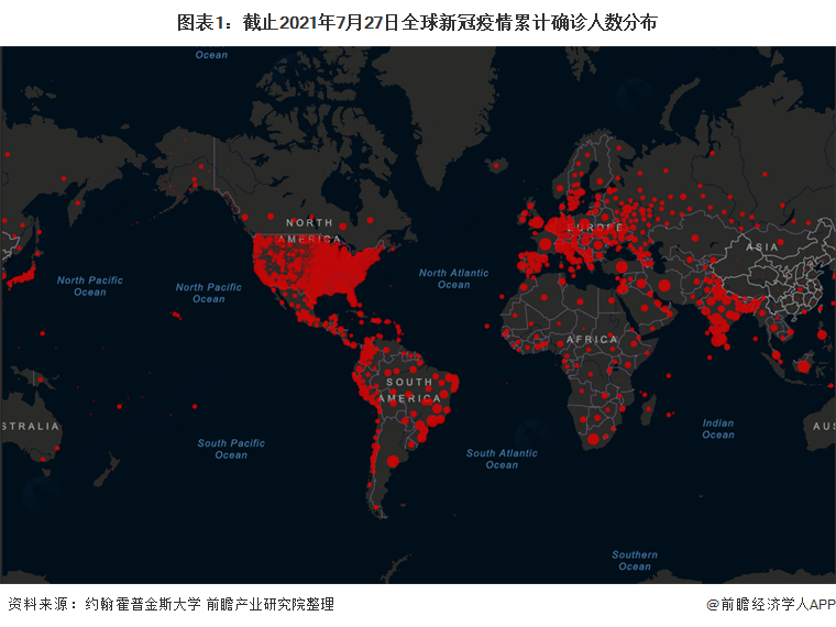 全球新冠肺炎数据走势图_全球新冠肺炎最新数据统计