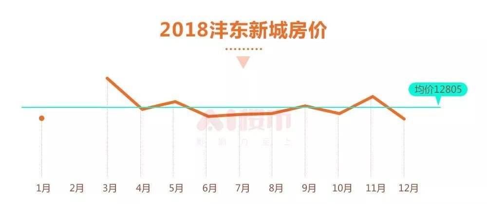 2000年西安房价走势图_西安房价过去十年历史走势图