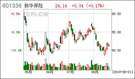 新华保险股票行情走势_新华保险股票行情走势股寿