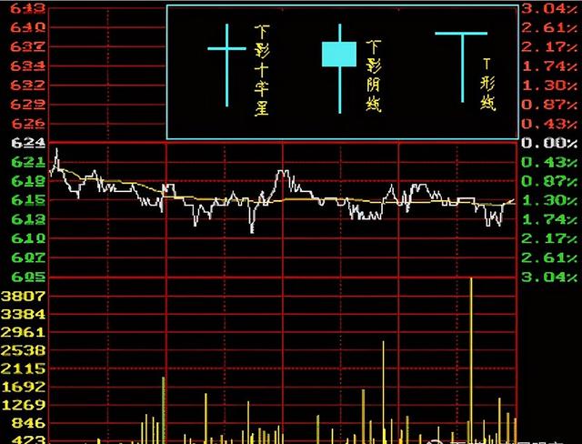 穿头破脚阳线后第二天走势_股票收盘呈穿头破脚阳线第二天会怎么样