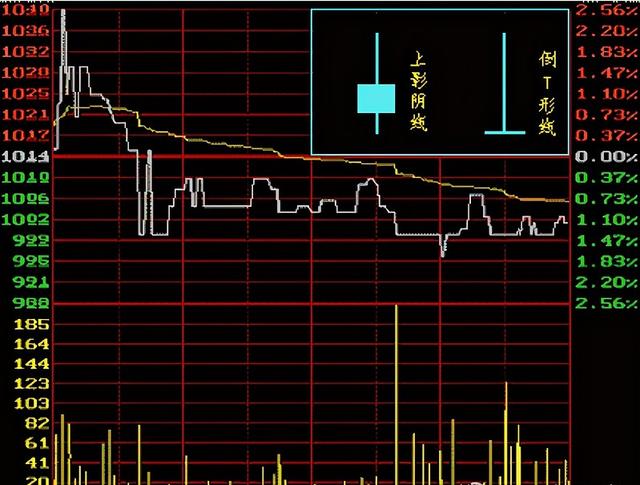 穿头破脚阳线后第二天走势_股票收盘呈穿头破脚阳线第二天会怎么样