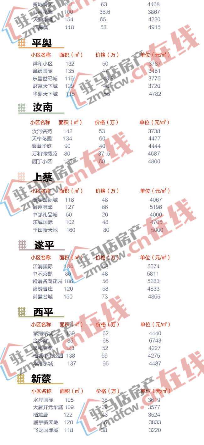 万宁国瑞城二手房房价走势_万宁国瑞城二手房房价走势如何