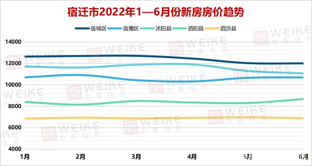 2022宁夏楼市走势_2020银川房价走势图