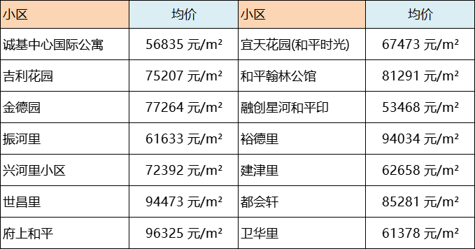 2022宁夏楼市走势_2020银川房价走势图