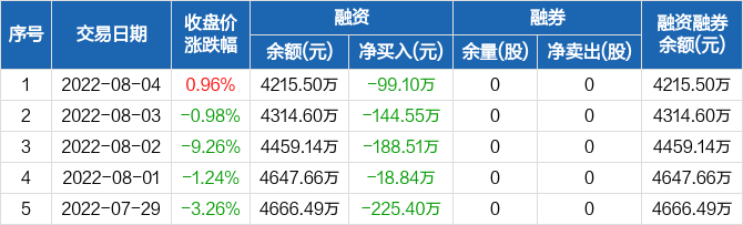 首华燃气走势图东方财富的简单介绍