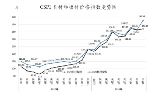 钢铁价格分析走势分析_钢铁价格分析走势分析报告