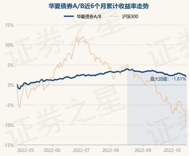 关于012023基金净值走势的信息