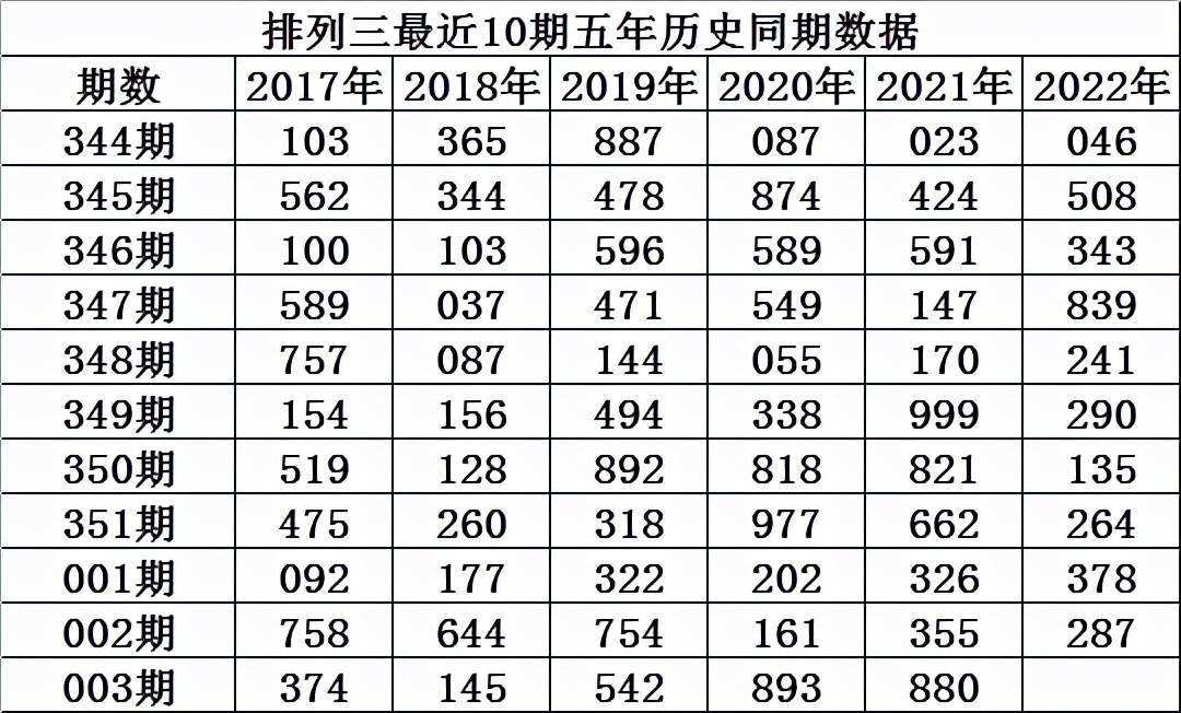 排三2022全年开奖走势图_排列三2020年全年开奖结果走势图