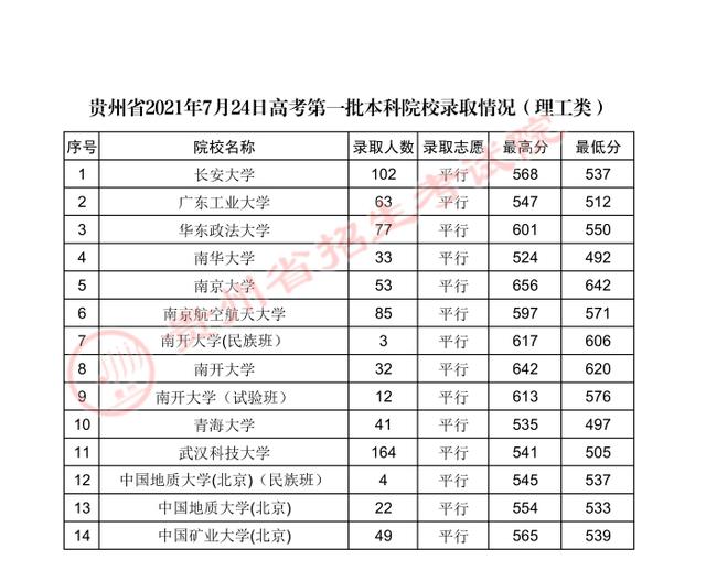 2021体育第一批最低分数投档_2021体育第一批最低分数投档线是多少