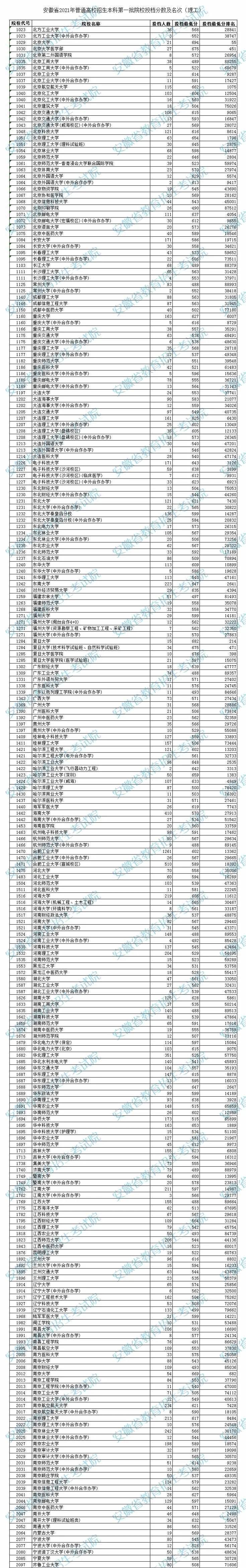 2021体育第一批最低分数投档_2021体育第一批最低分数投档线是多少