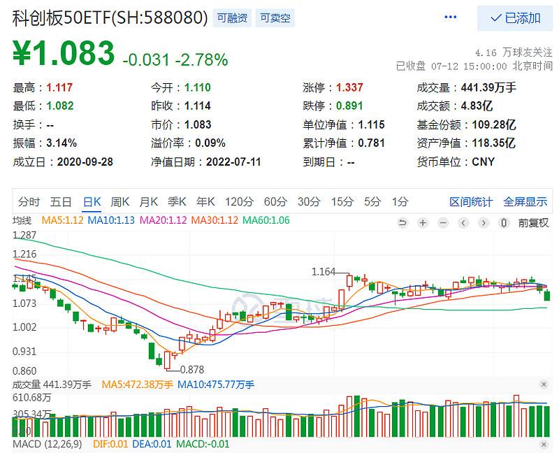 沪指3300点回落后走势_午评沪指低开高走涨07%