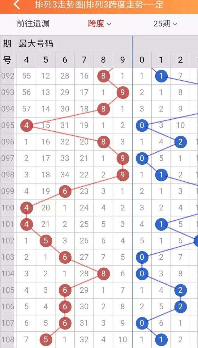 排列三开奖大中小及时走势图_排列三开奖大中小及时走势图表