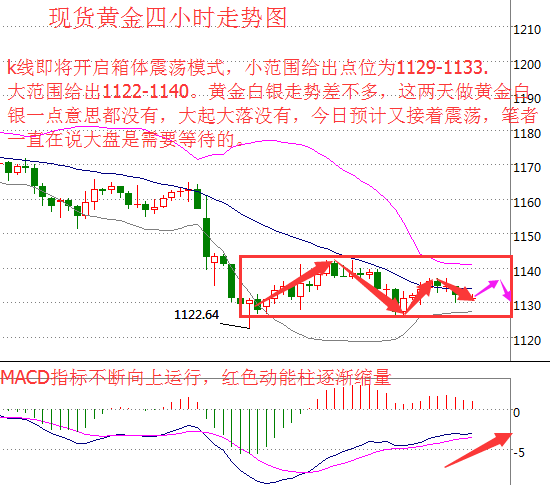 金银和股票的走势分析_金银和股票的走势分析报告