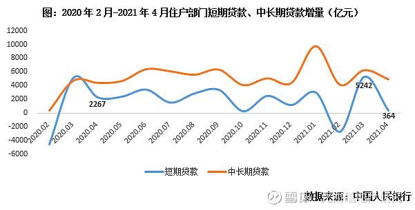 中国房价与利率走势图_中国房价与利率走势图分析